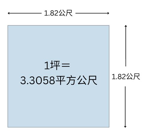 5坪多大公分|線上坪數換算平方公分轉換器，附上完整的坪數轉平方公分換算表。